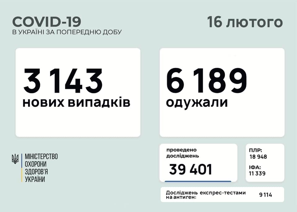 Статистика распространения коронавируса по регионам Украины за сутки 16 февраля