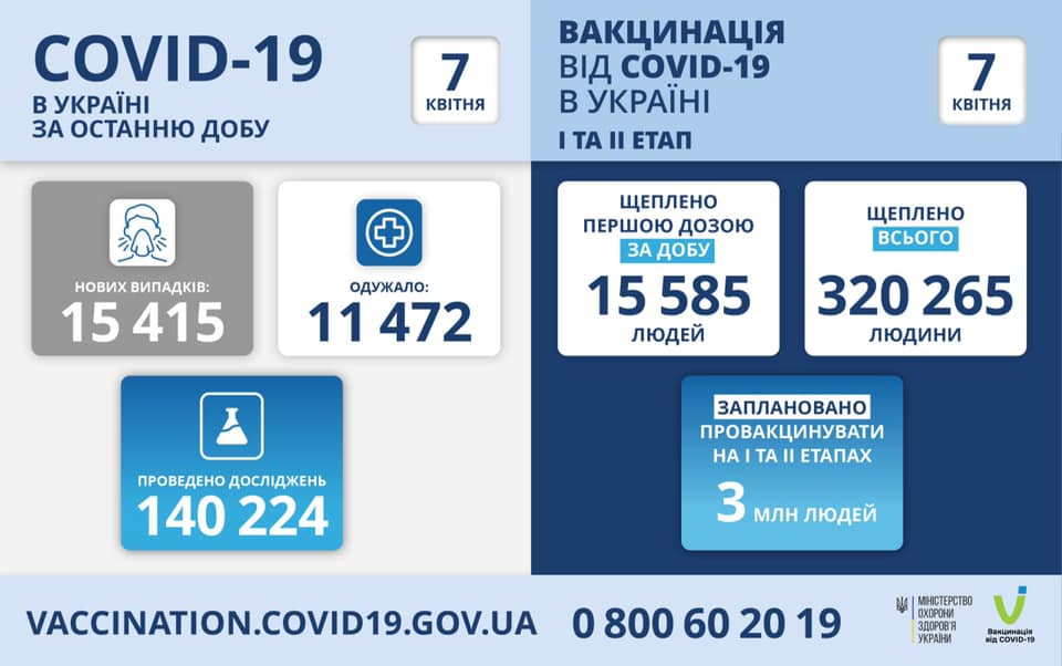 Коронавирус и прививки в Украине на 7 апреля. Скриншот фейсбук-страницы Степанова