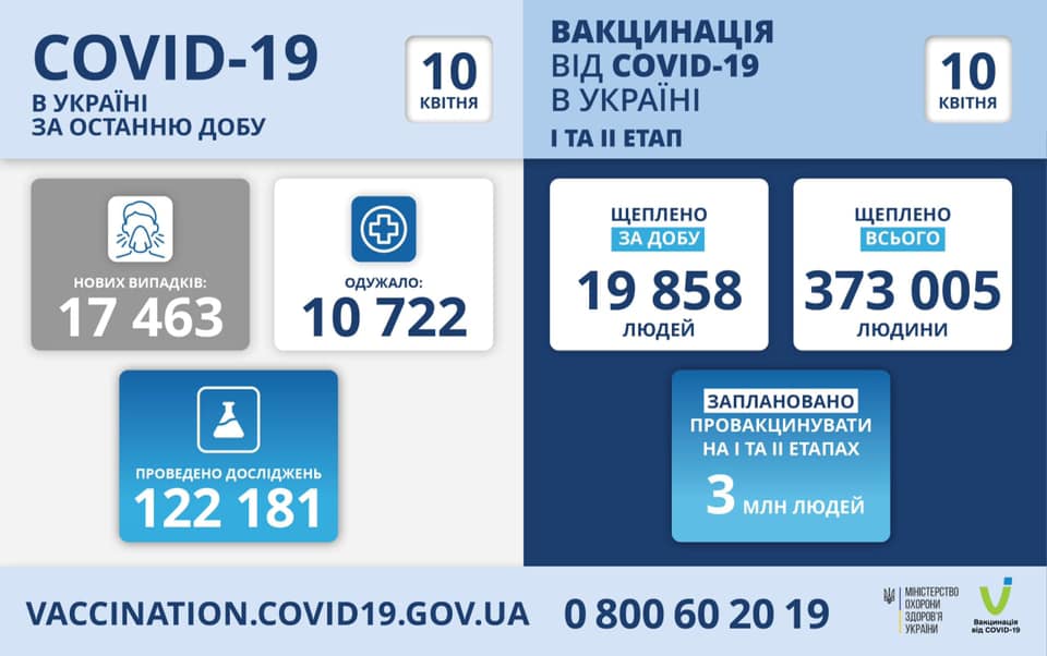 Коронавирус в Украине на 10 апреля. Скриншот фб Степанова