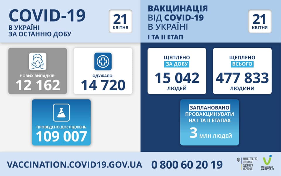 Коронавирус в Украине на 21 апреля. Скриншот фейсбук-сообщения Степанова