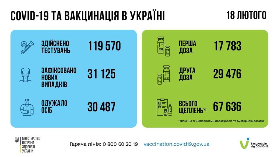 Коронавирус в Украине 19 февраля. Скриншот данных МОЗ