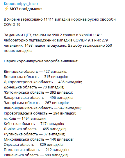 Статистика по коронавирусу в Украине 2 мая. Скриншот Телеграм-страницы