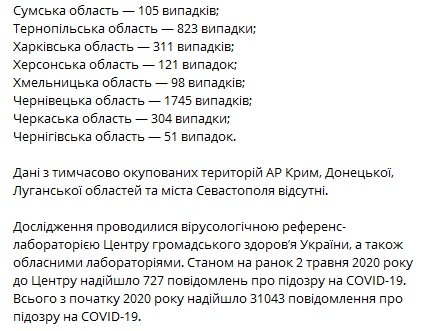 Статистика по коронавирусу в Украине 2 мая. Скриншот Телеграм-страницы