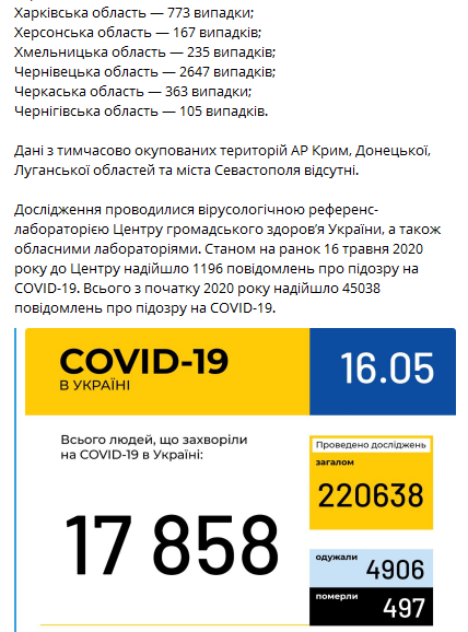 Статистика коронавируса в Украине 16 мая. Минздрав