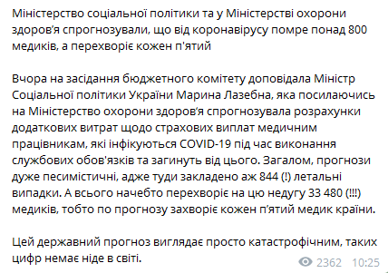 Прогноз по заболеваемости Covid-19 медиков в Украине. Скриншот: Telegram-канал Гончаренко