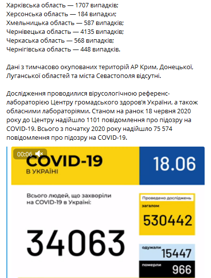 Коронавирус в Украине 18 июня. Скриншот: Telegram-канал Минздрава