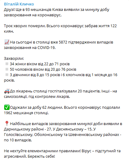 Коронавирусом в Киеве заразились еще 93 человека. Скриншот Телеграм-канала Кличко