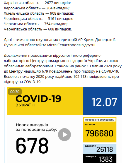 Коронавирус в Украине 13 июля. Статистика Минздрава по регионам