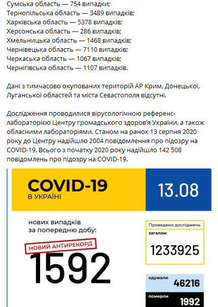 Статистика коронавируса в Украине 13 августа. Скриншот: Телеграм-канал Минздрава