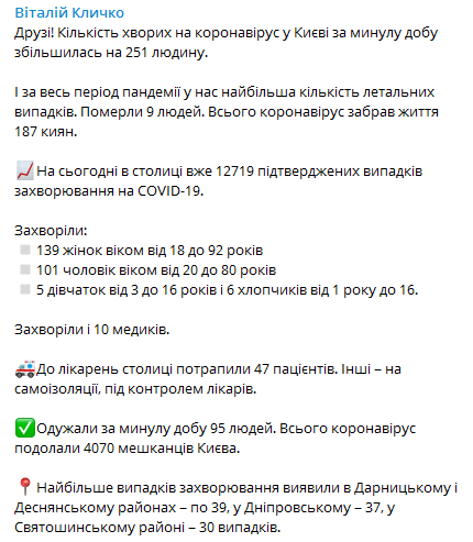 Коронавирус в Киеве на 28 августа. Скриншот Телеграм-канала Кличко