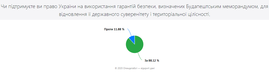 Как украинцы ответили бы на вопросы Зеленского. Скриншот opendatabot
