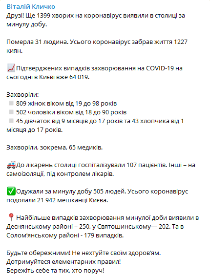 Коронавирус в Киеве на 26 ноября. Данные из телеграм-канала Кличко