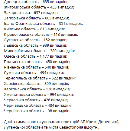 Статистика коронавируса в Украине на 24 марта. Скриншот Коронавирус инфо