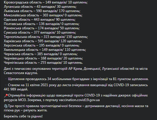 Вакцинация в Украине на 12 апреля. Скриншот фейсбук-страниы Степанова