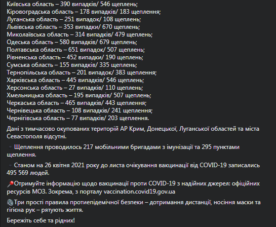 Коронавирус в Украине на 27 апреля. Скриншот фейсбук-сообщения Максима Степанова