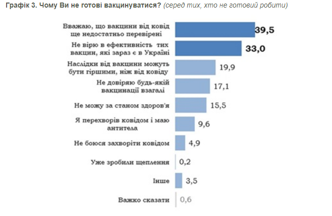 Опрос о коронавирусе и вакцинации в апреле-2021. Инфографика: КМИС