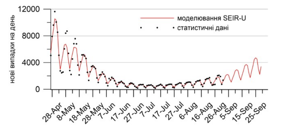 Прогноз по коронавирусу на сентябрь. Скриншот: nas.gov.ua