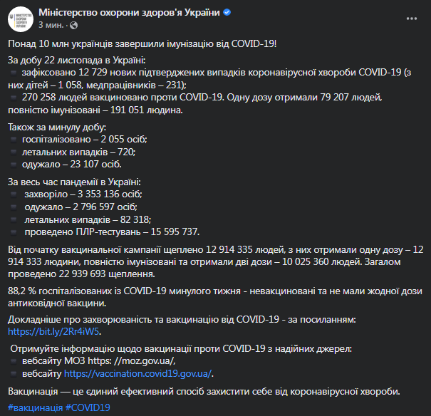 Коронавирус в Украине 23 ноября. Данные Минздрава