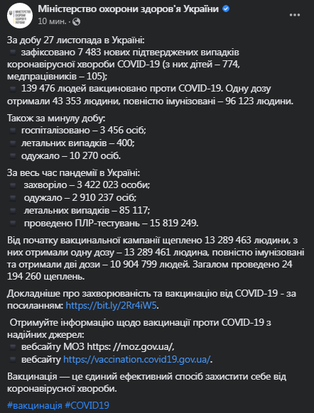 Коронавирус в Украине 28 ноября. Скриншот сообщения Минздрава
