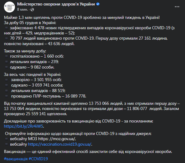 Коронавирус в Украине 6 декабря. Скриншот сообщения