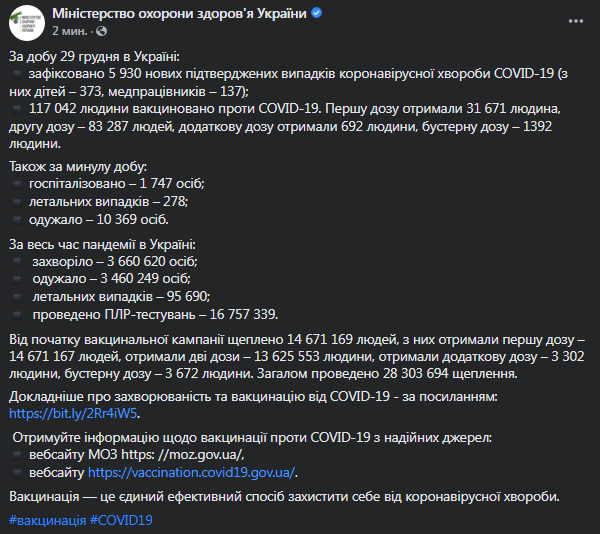 Коронавирус в Украине 30 декабря. Скриншот сообщения Минздрава