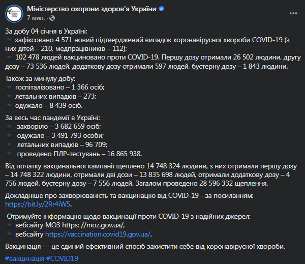 Коронавирус в Украине 5 января. Скриншот сообщения Минздрава
