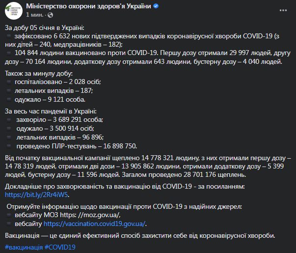 Коронавирус в Украине 6 января. Скриншот сообщения Минздрава