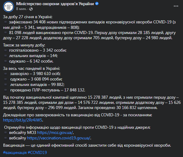 Коронавирус в Украине 28 января. Скриншот сообщения МОЗ