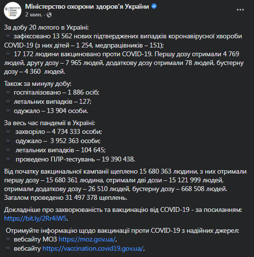 Коронавирус в Украине 21 февраля. Статистика МОЗ