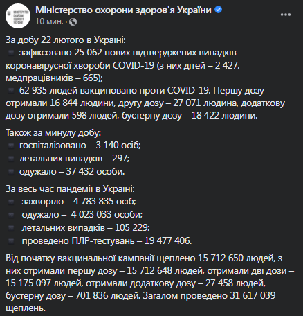 Коронавирус в Украине 23 февраля. Статистика Минздрава
