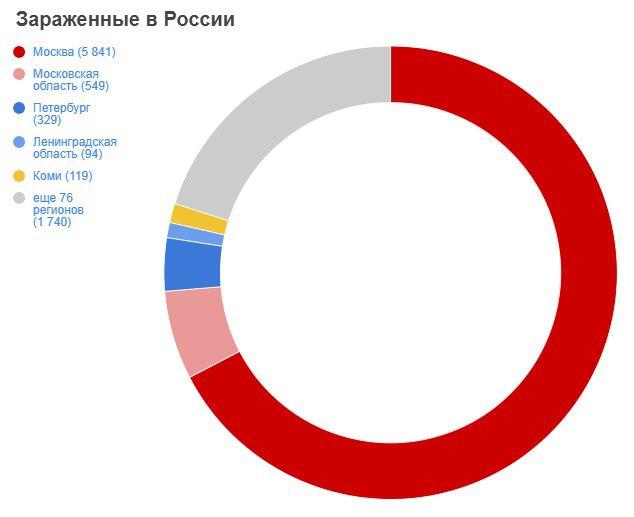 Статистика коронавируса в РФ