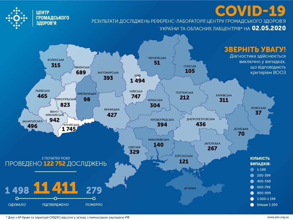Карта коронавируса в Украине 2 мая