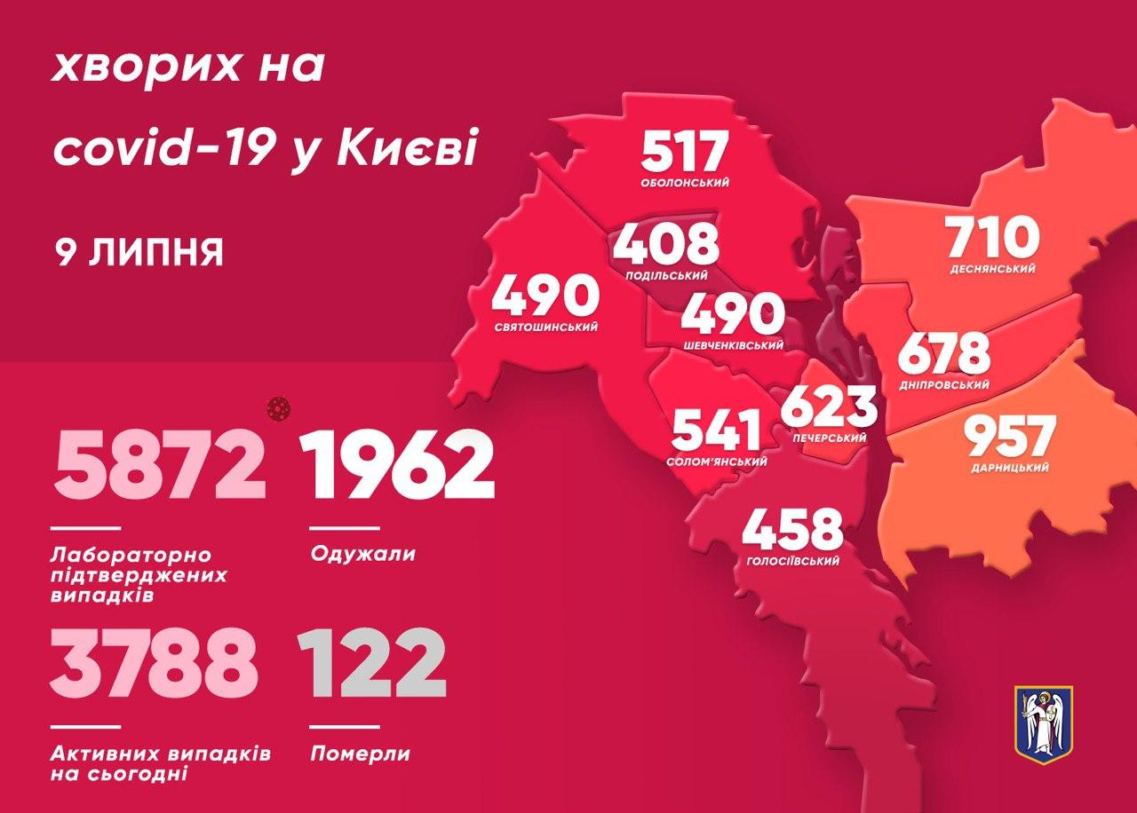 Карта распространения коронавируса в Киеве 9 июля. Телеграм-канал Кличко