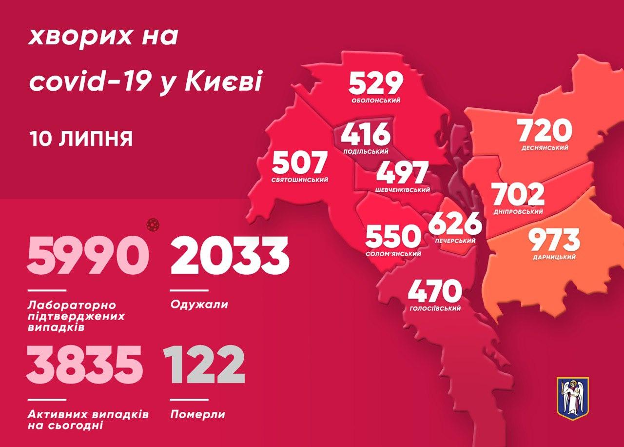 Карта коронавируса в Киеве 10 июля. Инфографика из Телеграм-канала Кличко