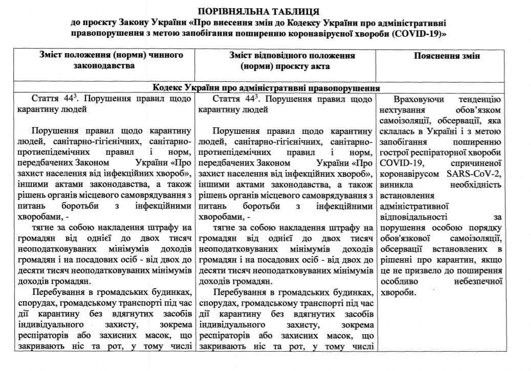 За нарушение самоизоляции в Украине введут админответственность. Скриншот телеграм-канала Гончаренко