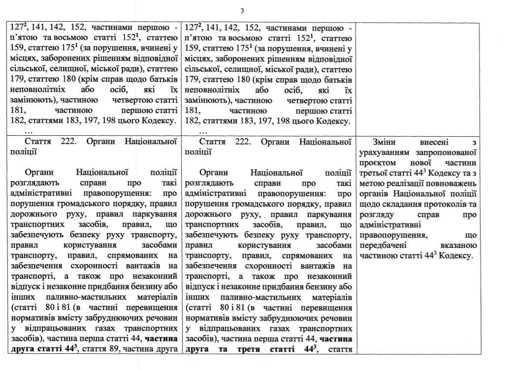 За нарушение самоизоляции в Украине введут админответственность. Скриншот телеграм-канала Гончаренко