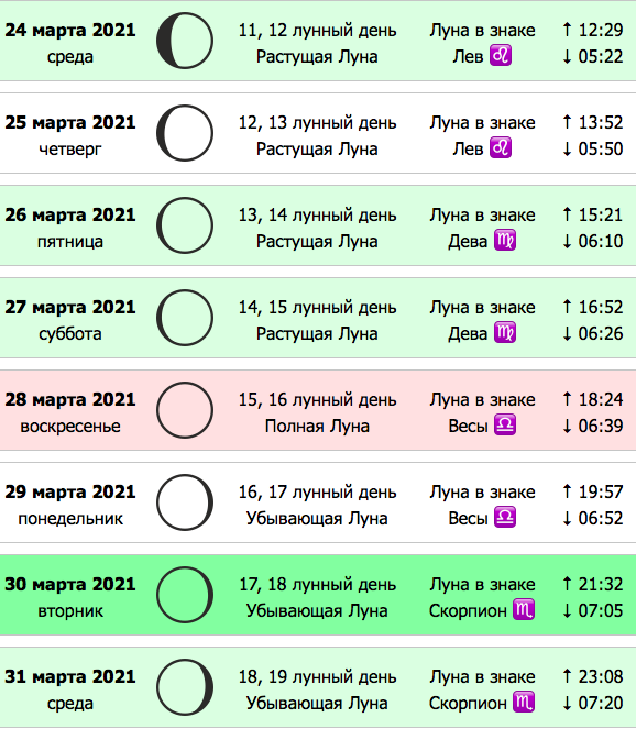 Гороскоп на неделю с 29 января