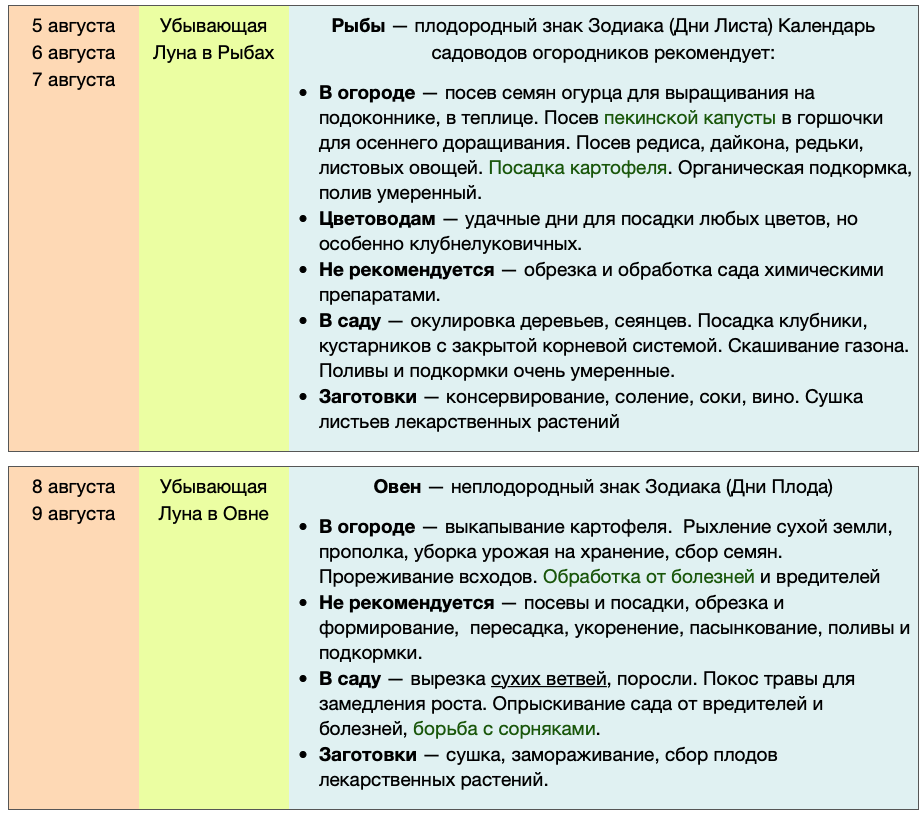 лунный календарь август 2021