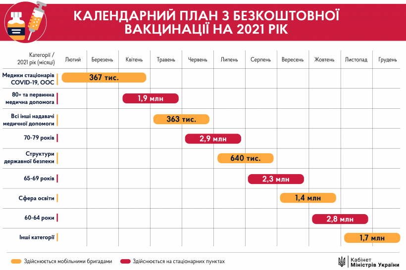 график вакцинации в Украине
