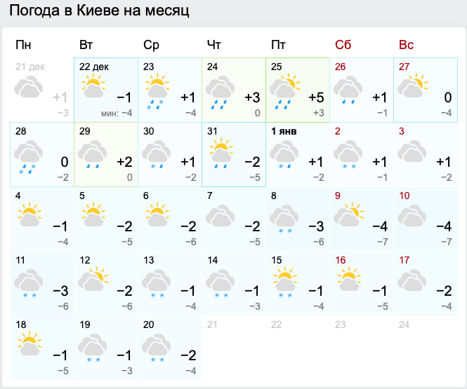 прогноз погоды Киев