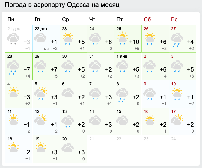 погода в Одессе на Новый год 2021 и Рождество