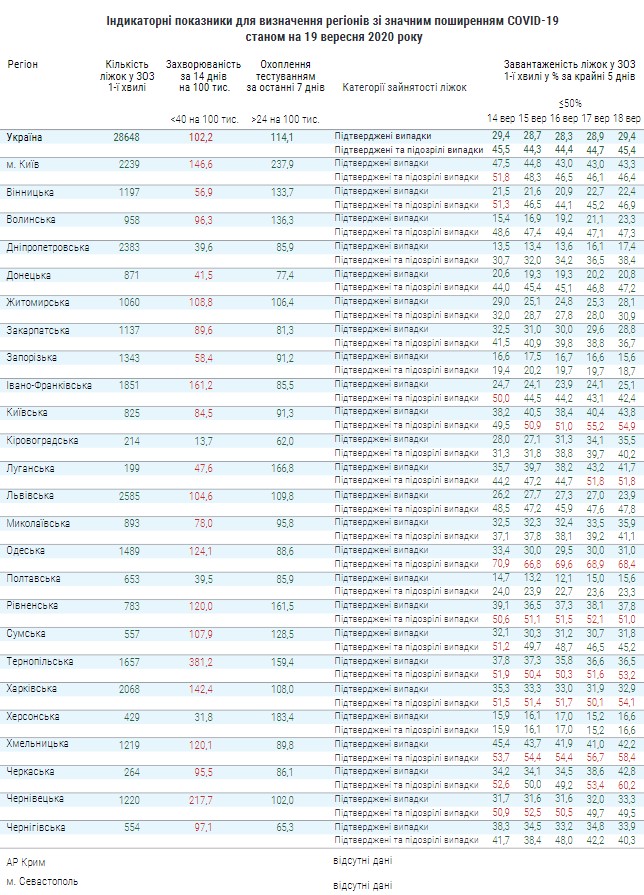 Статистика Минздрава по регионам