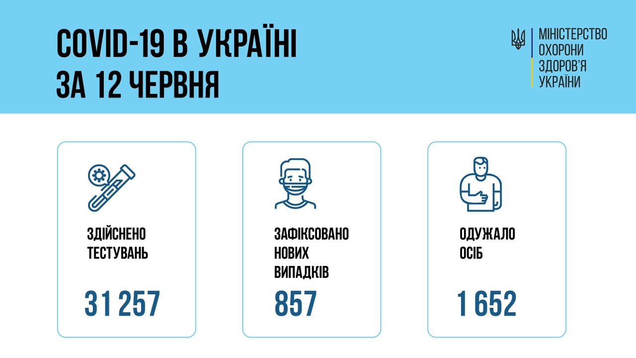 Коронавирсуная статистика за 12 июня 2021