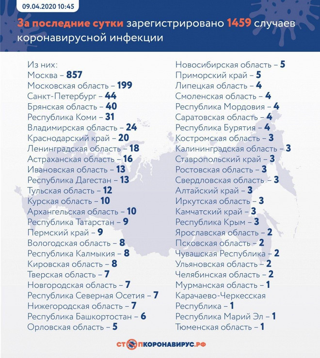Статистика заражений по регионам РФ