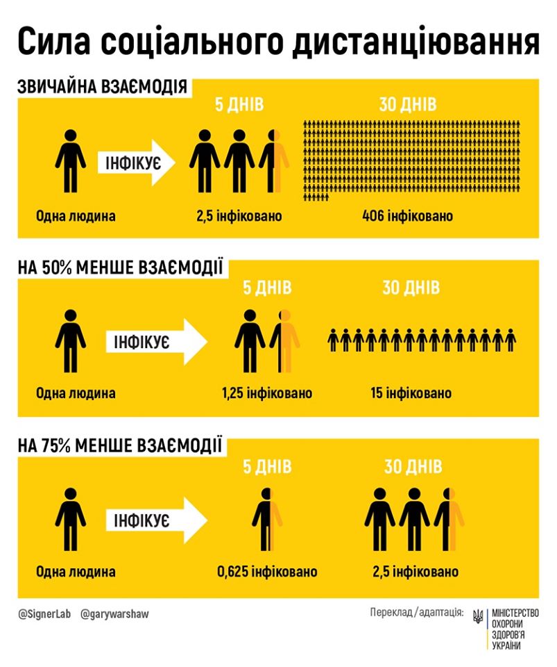 Сколько людей мы можем заразить, показали в МОЗ