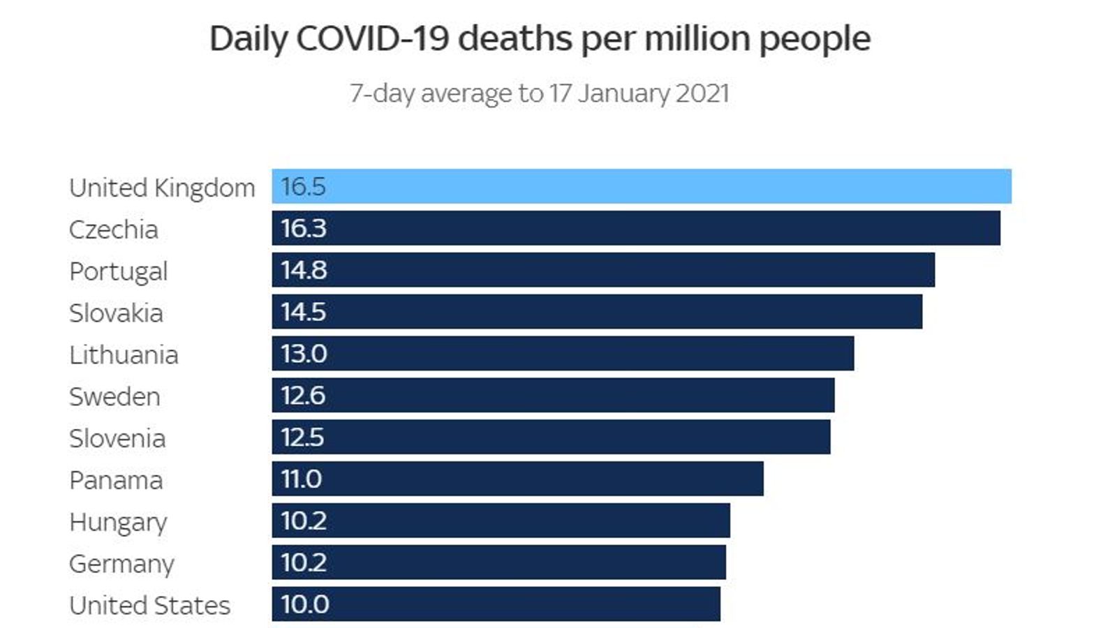 Статистика смертности от коронавируса на миллион человек