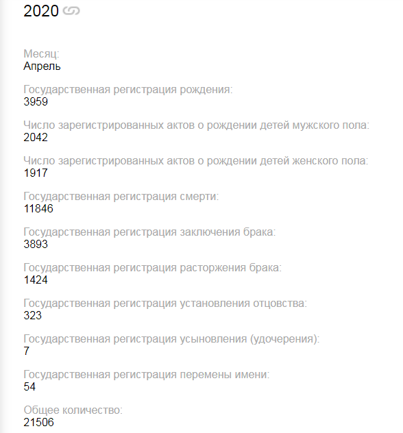 Скриншот с сайта московского правительства