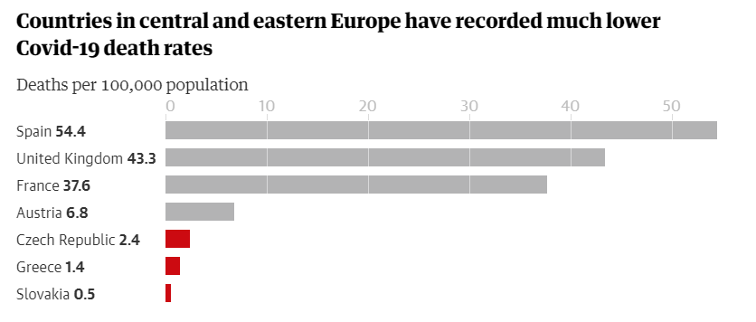 Статистика смертности от вируса в Европе