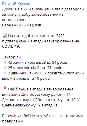 В Киеве коронавирусом заразились 72 человека за сутки. Скриншот: t.me/vitaliy_klitschko