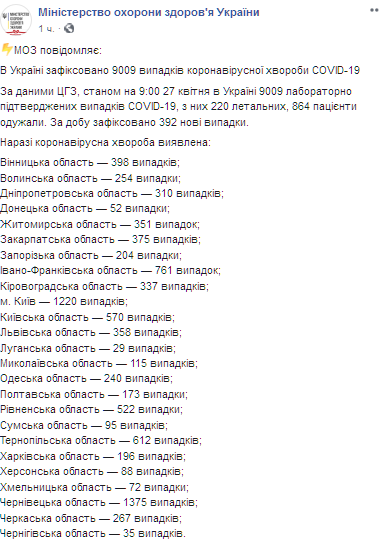Рейтинг областей по зараженным Covid-19 в Украине. Скриншот: facebook.com/moz.ukr